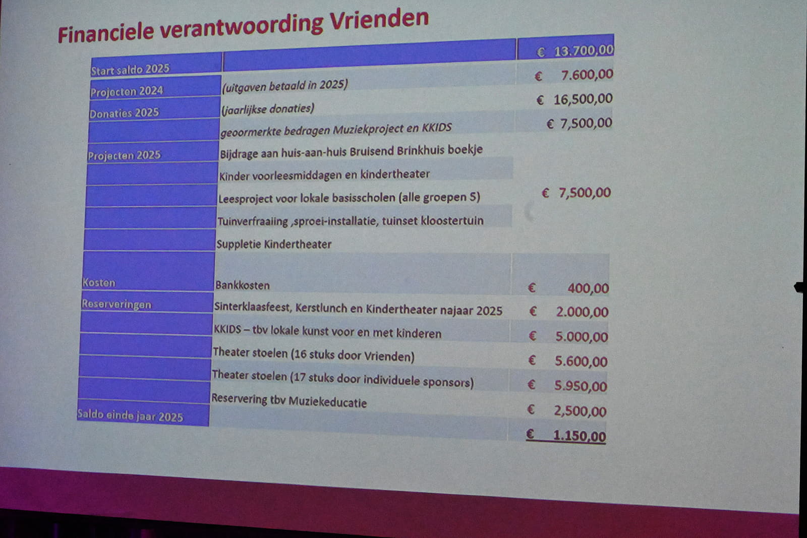 Valerie Verburg Stam Penningmeester Vrienden Brinkhuis Valerie Verburg Stam Penningmeester Vrienden Brinkhuis